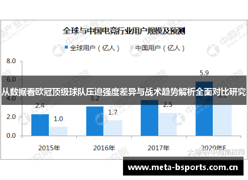 从数据看欧冠顶级球队压迫强度差异与战术趋势解析全面对比研究